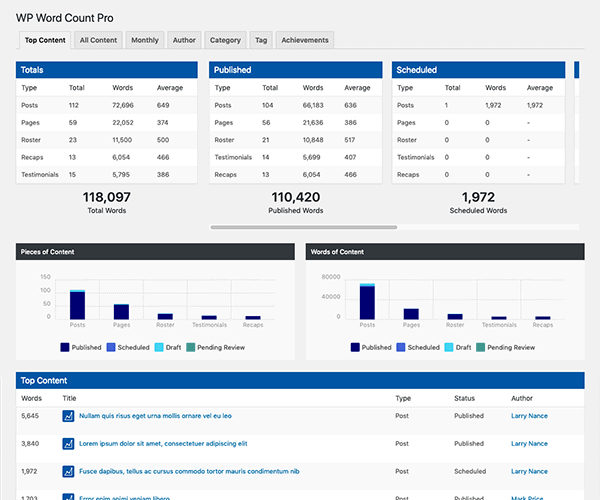WP Word Count Pro - Contenido superior